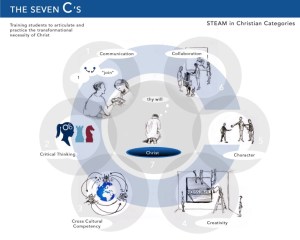 Christian_Categories_-_Google_Drive